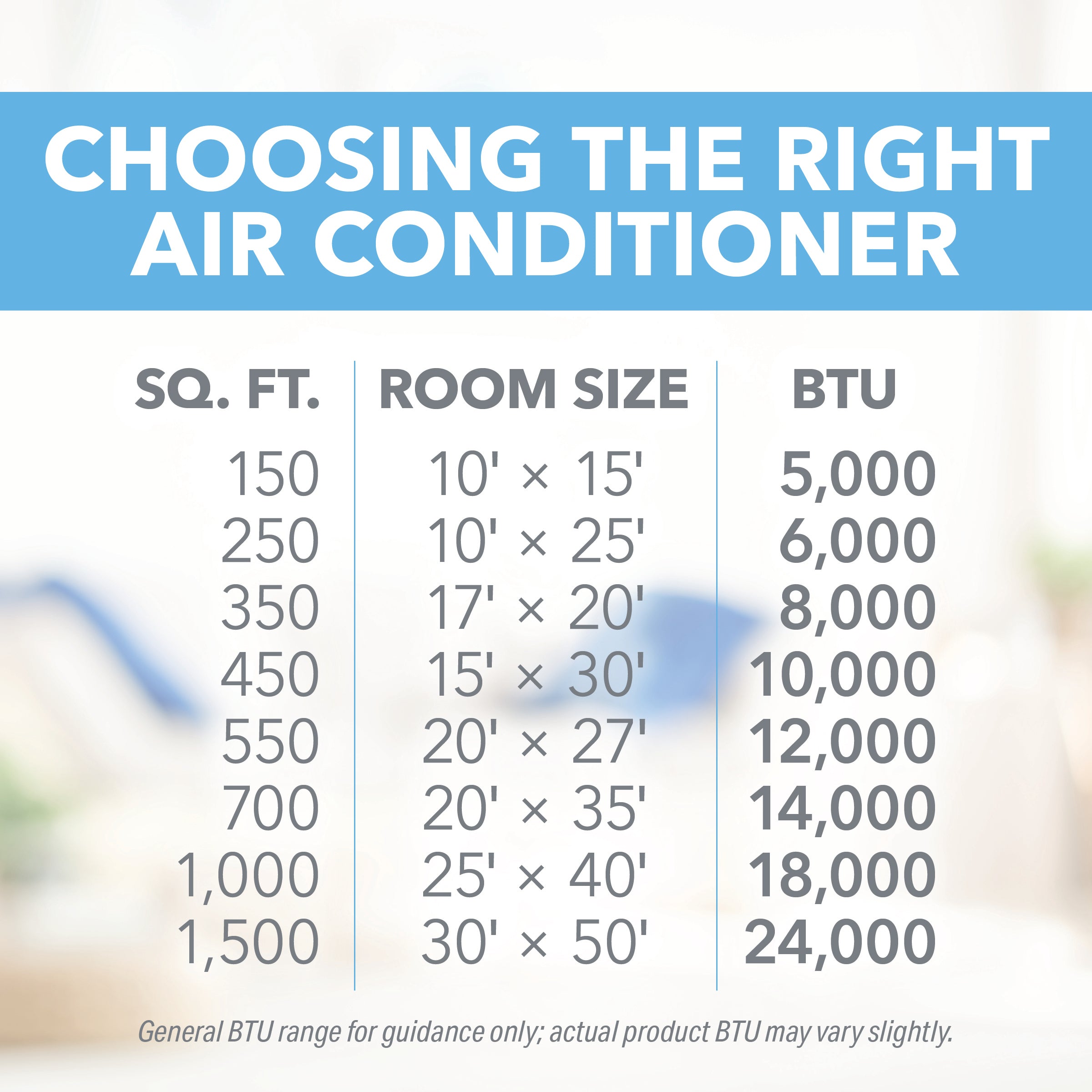 24,000 BTU Inverter Energy Star Window AC, 230V