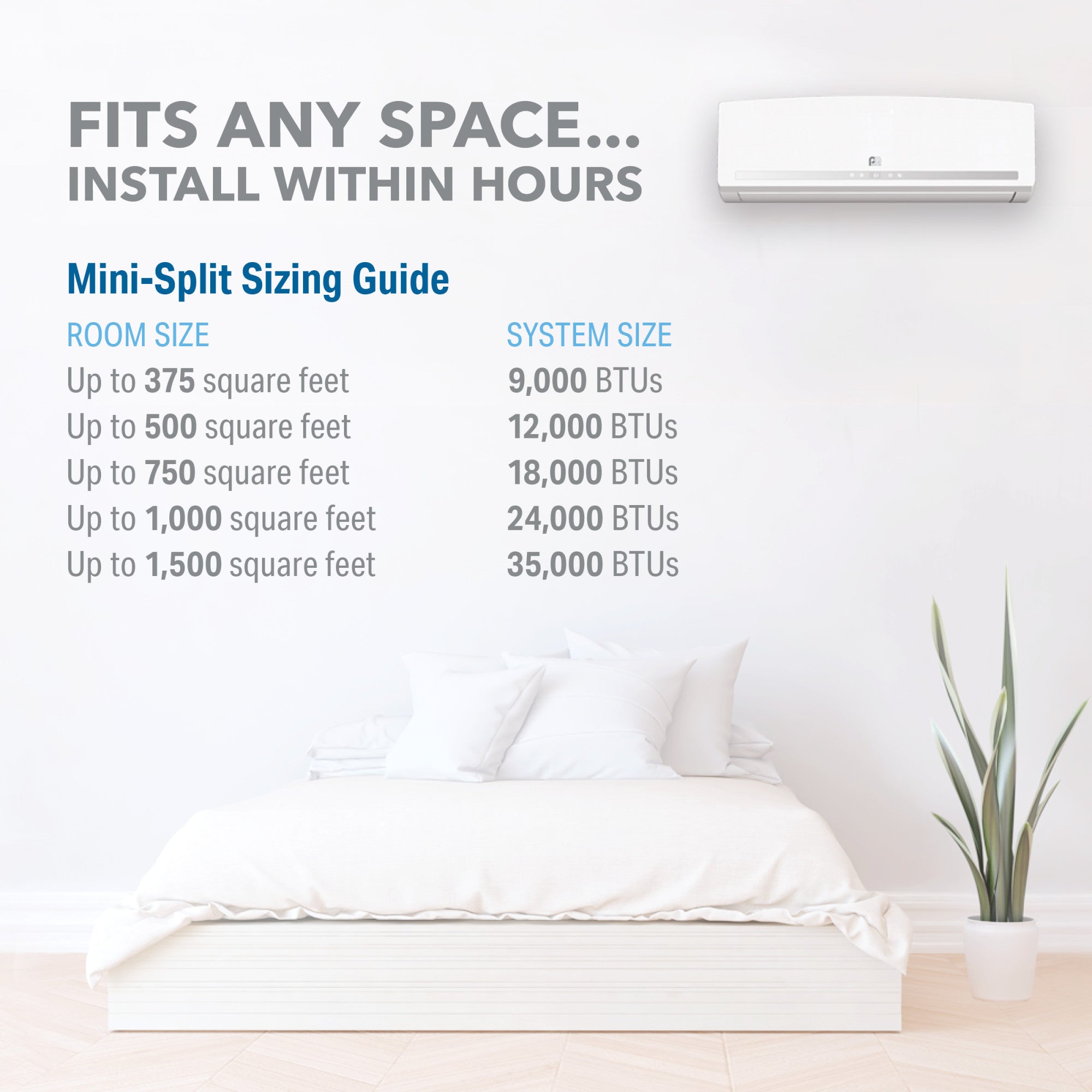 12,000 BTU Perfect Aire Quick Connect Mini-Split – DIY Heat Pump System for 500 sq ft, Energy Star, R454B