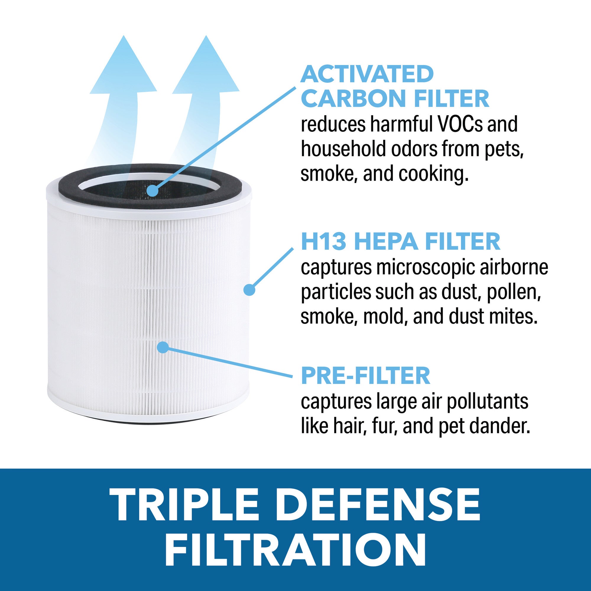 Perfect Aire H13 HEPA Replacement Filter – For 1PAP16 Air Purifier, Captures Dust, Allergens & Smoke