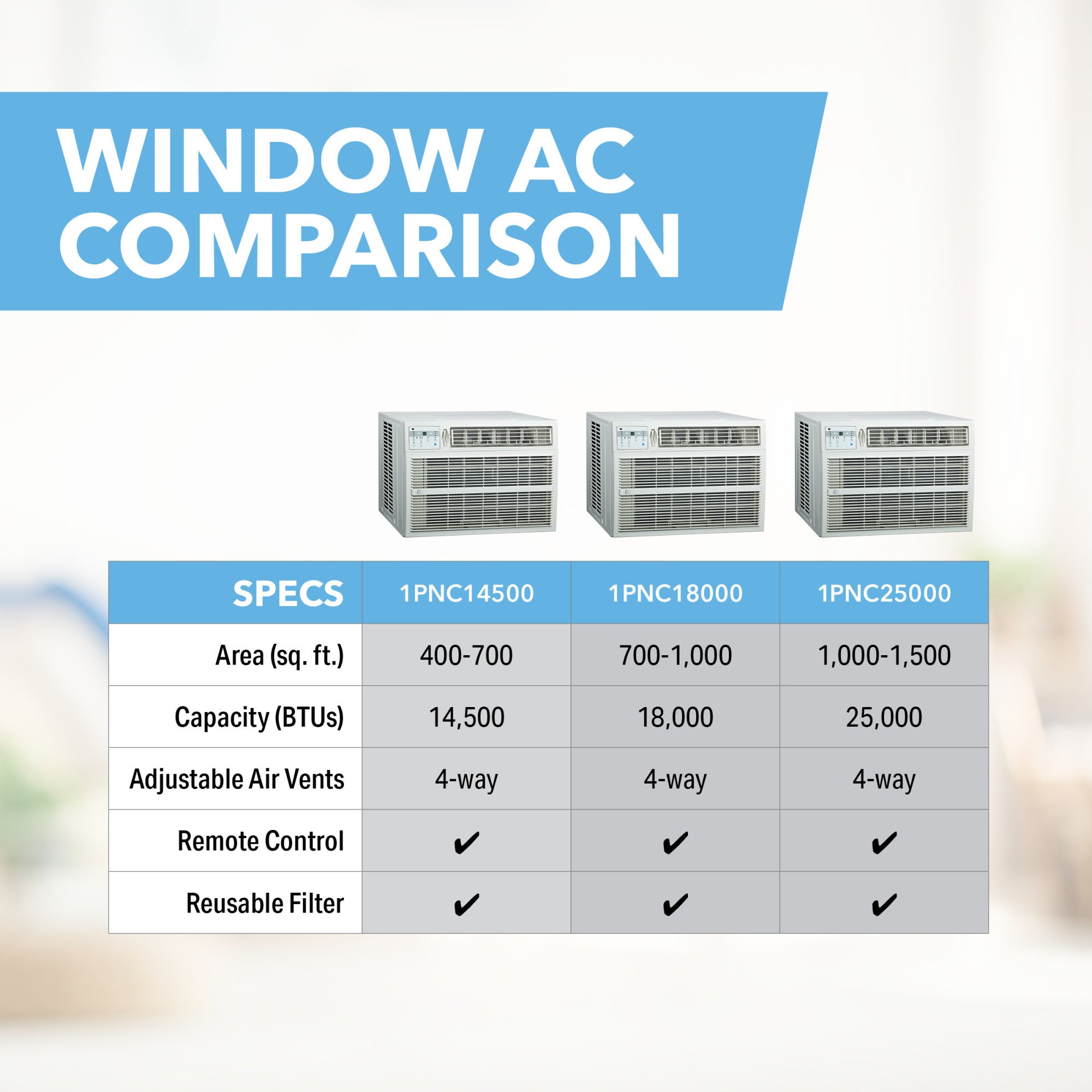 18,000 BTU Non-Energy Star Window Air Conditioner