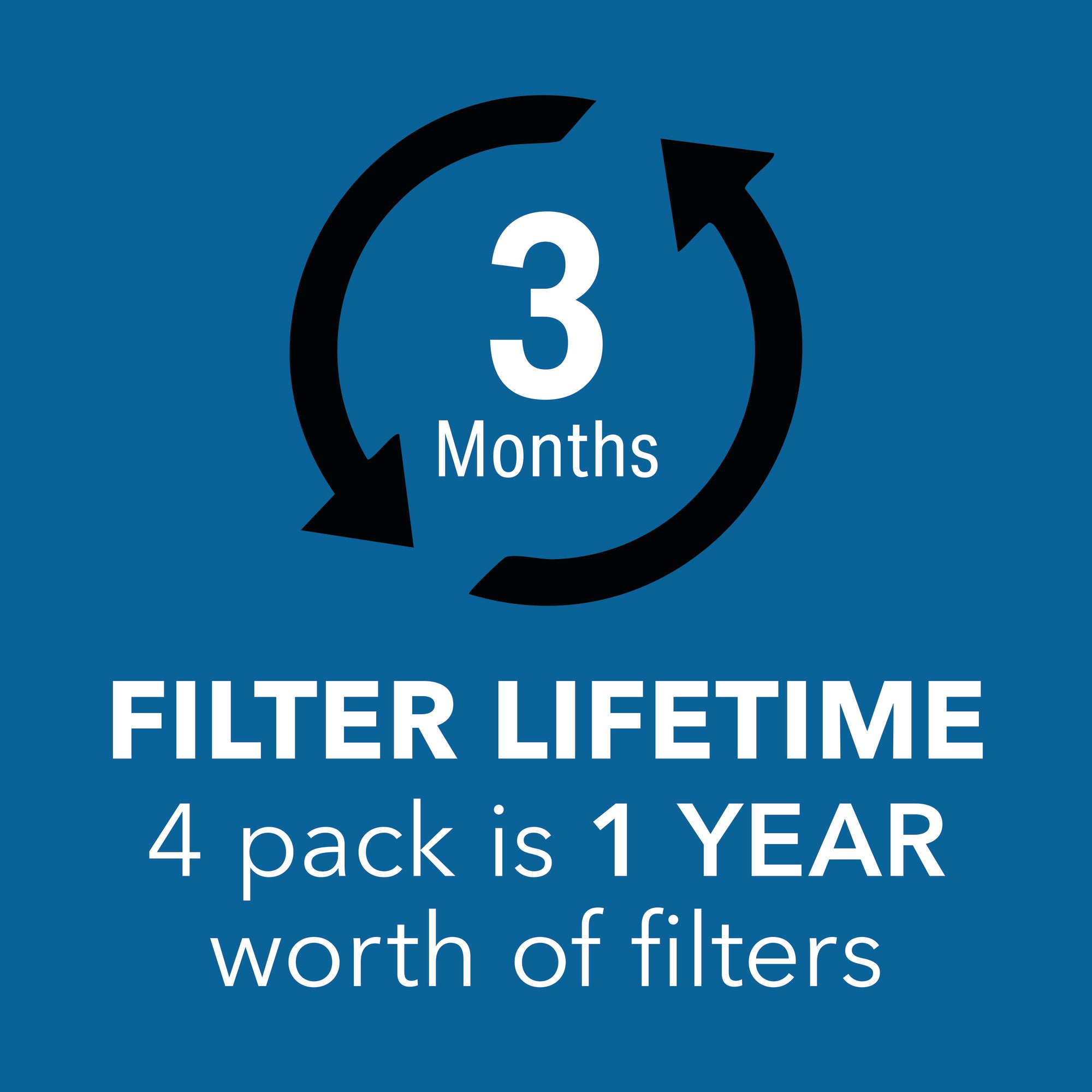 Replacement Carbon Pre-Filters for Perfect Aire 1PAPUV27 Air Purifier - 4-Pack, Odor Reduction, Activated Carbon