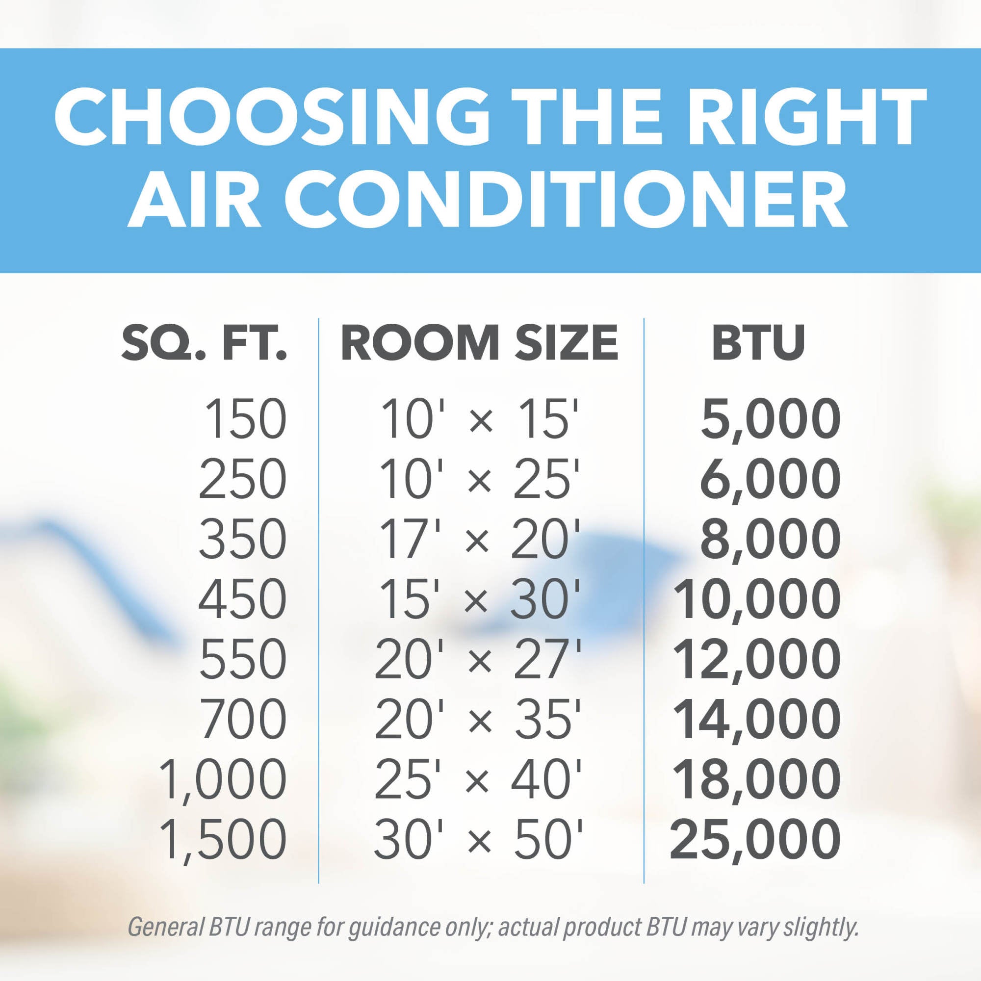 Perfect Aire 4PNC10000 10,000 BTU Window Air Conditioner for Rooms up to 450 Sq. Ft., w/ iFEEL Remote and Washable Filter