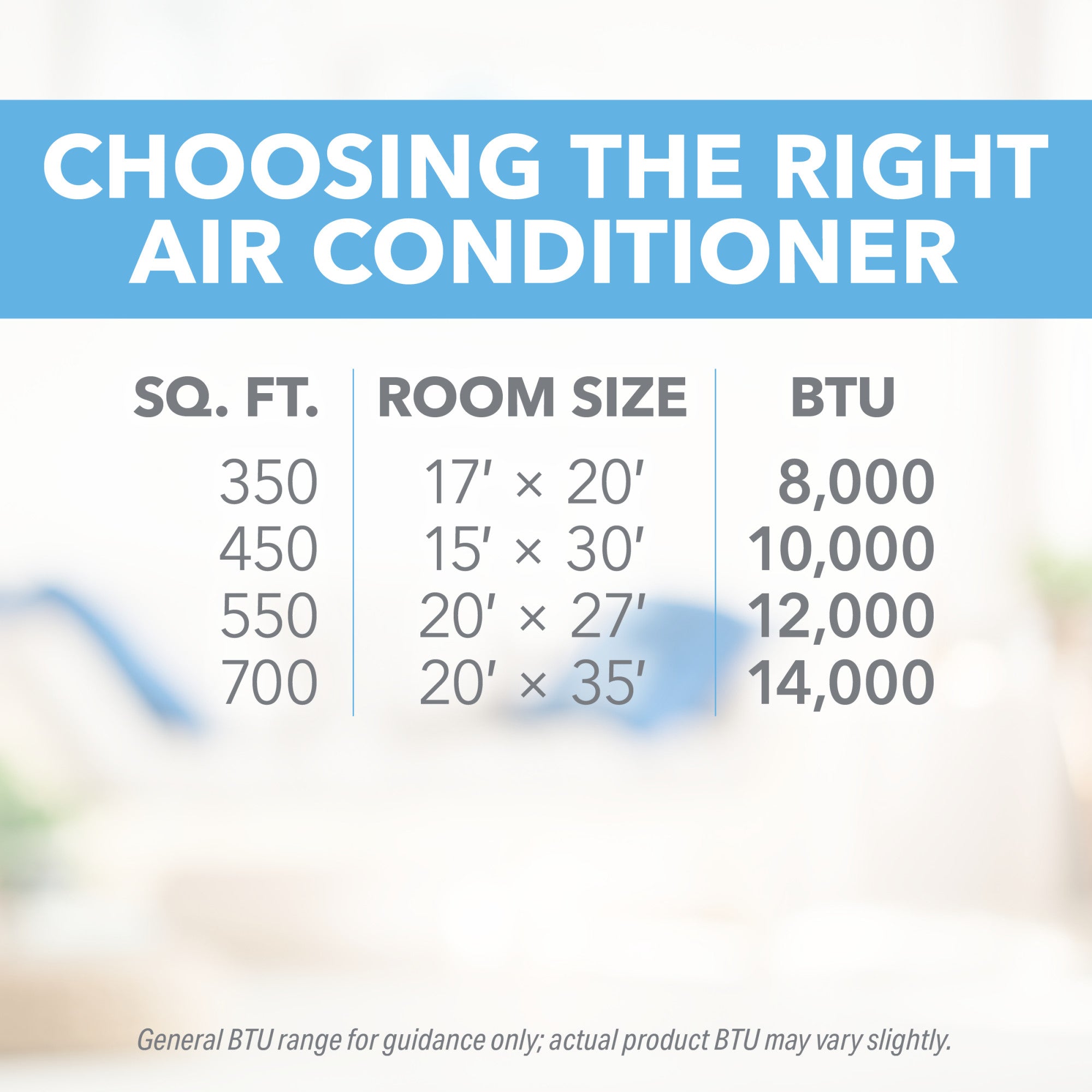 8,000 BTU 115V Through-the-Wall Air Conditioner with Remote Control for Spaces up to 350 Sq. Ft
