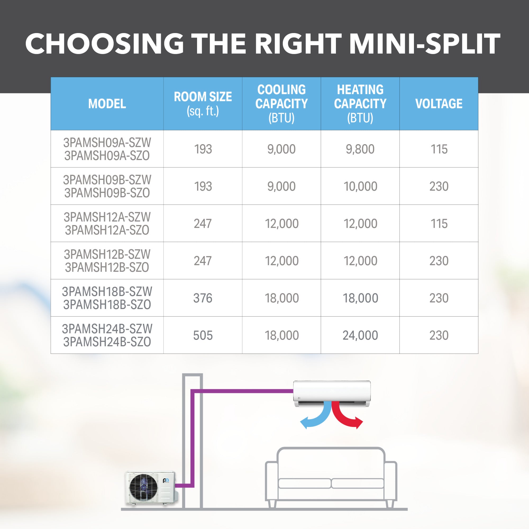 9,000 BTU Perfect Aire 230V Indoor Unit – Single-Zone Mini-Split Wall Mount, Heat Pump (Not a Complete System)
