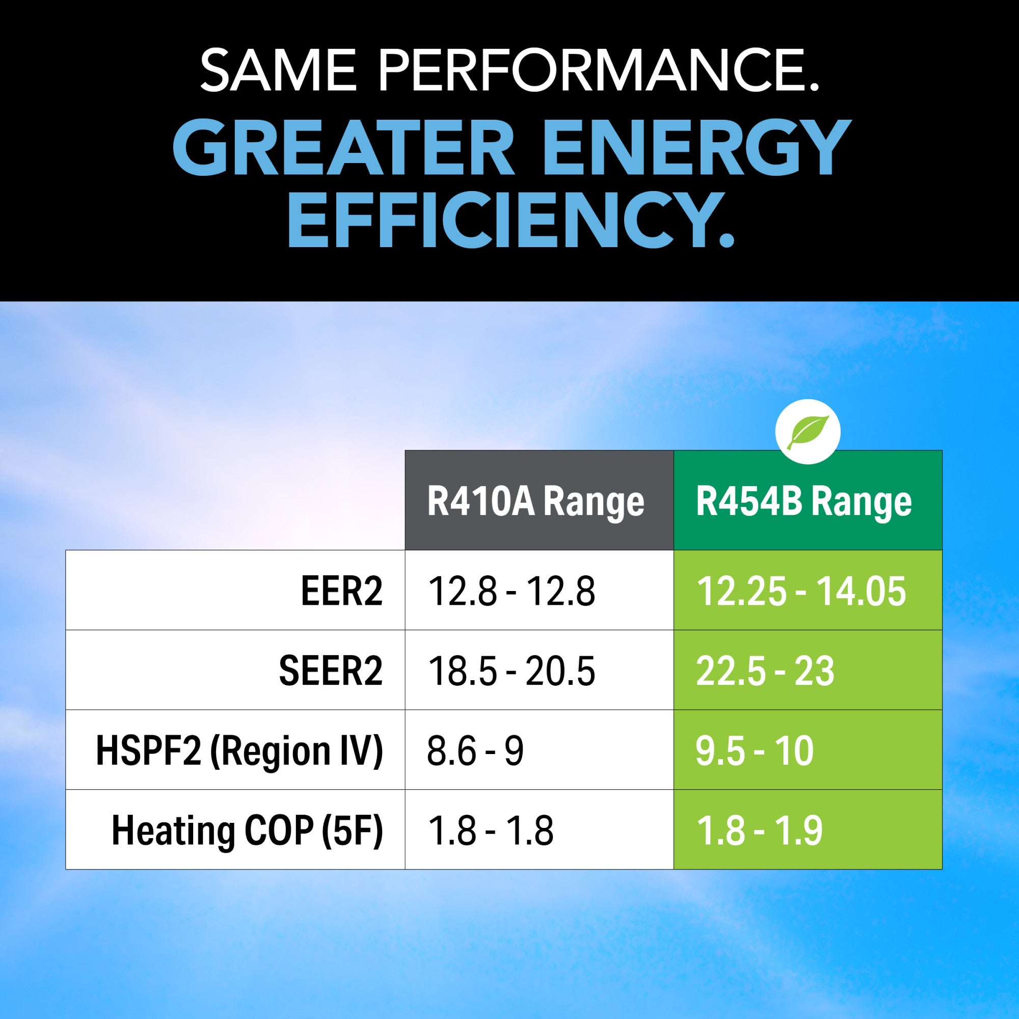 24,000 BTU Perfect Aire Quick Connect Mini-Split – DIY Heat Pump System for 1,000 sq ft, Energy Star, R454B