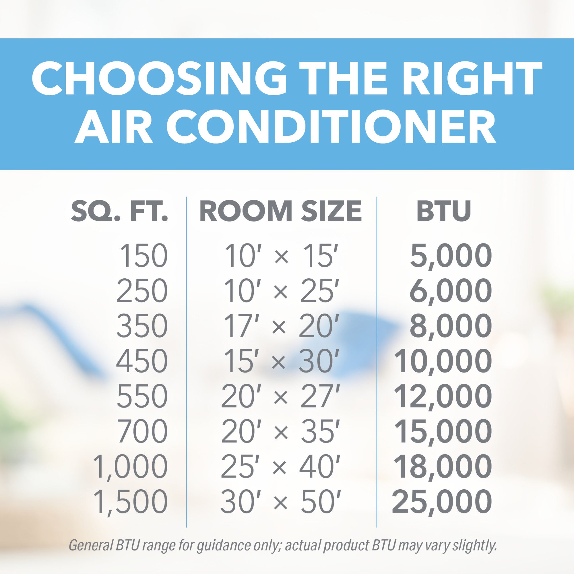 5,000 BTU Window Air Conditioner with Mechanical Controls