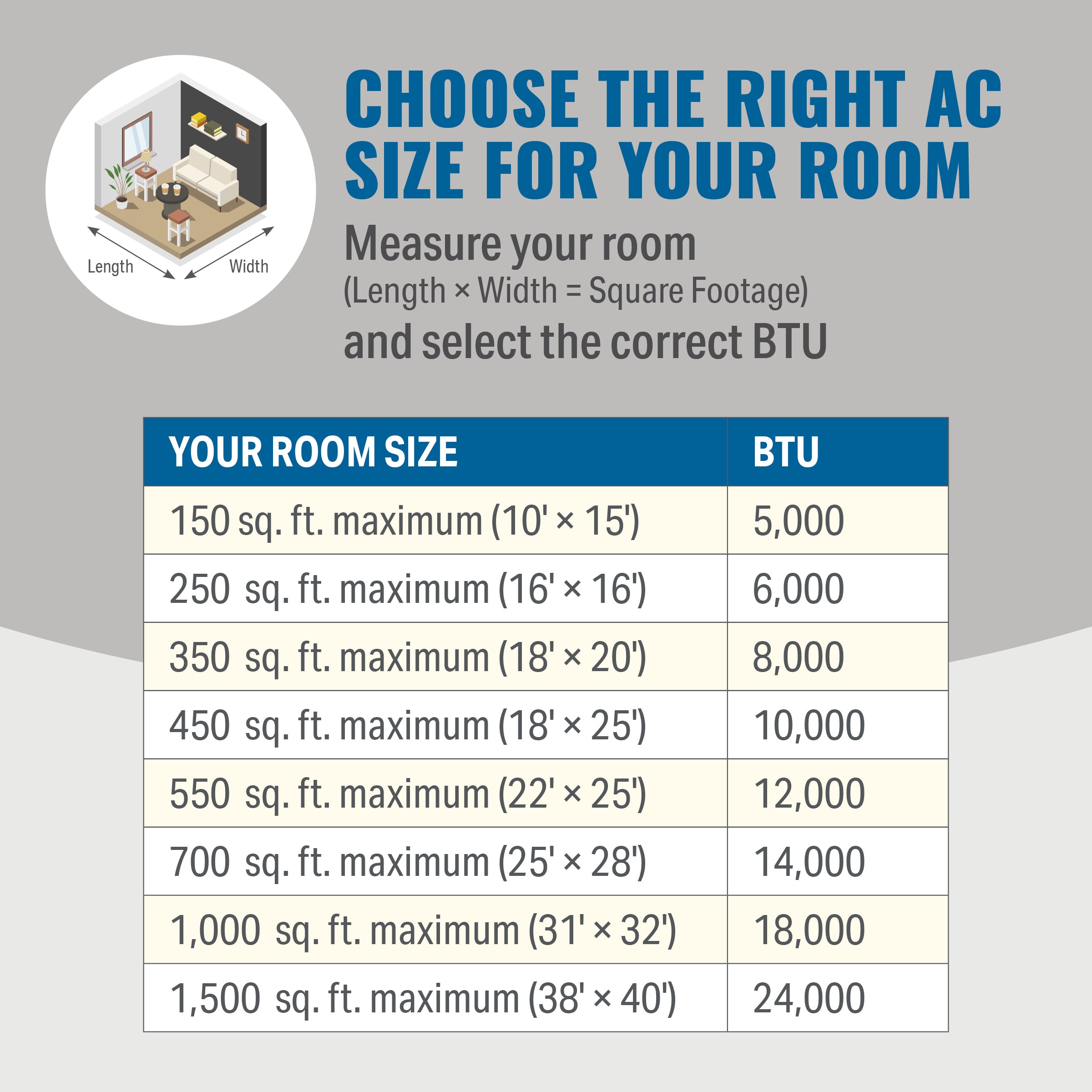 ProAire 8,100 BTU Window Air Conditioner 115V for Rooms up to 350 Sq. Ft., Electronic Small Room AC Unit with Remote, Auto and Eco Modes