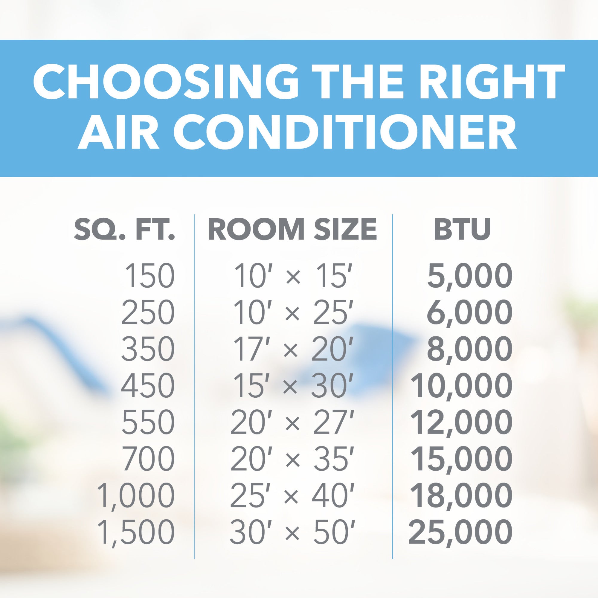 18,000 BTU Non-Energy Star Window Air Conditioner