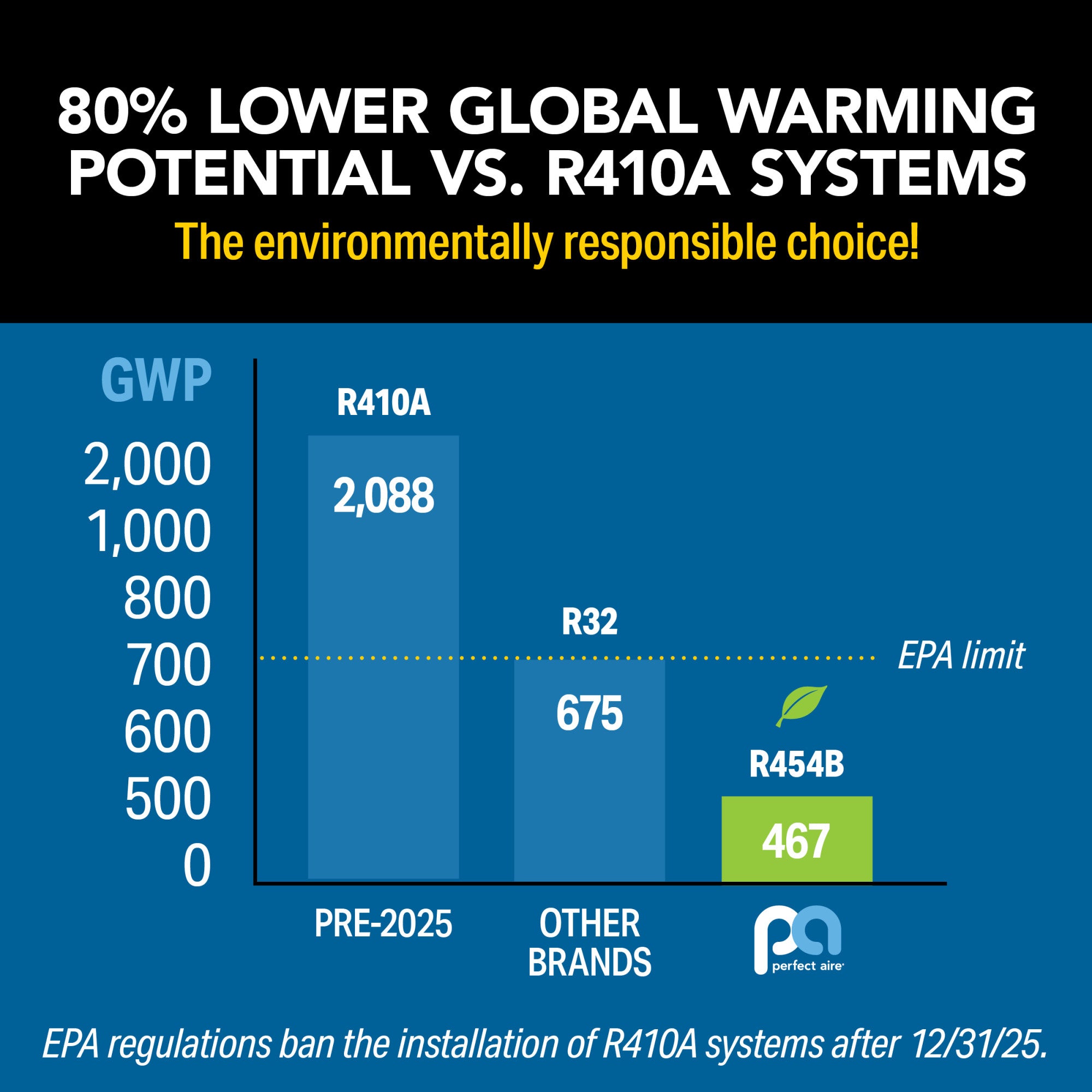 24,000 BTU Perfect Aire Quick Connect Mini-Split – DIY Heat Pump System for 1,000 sq ft, Energy Star, R454B