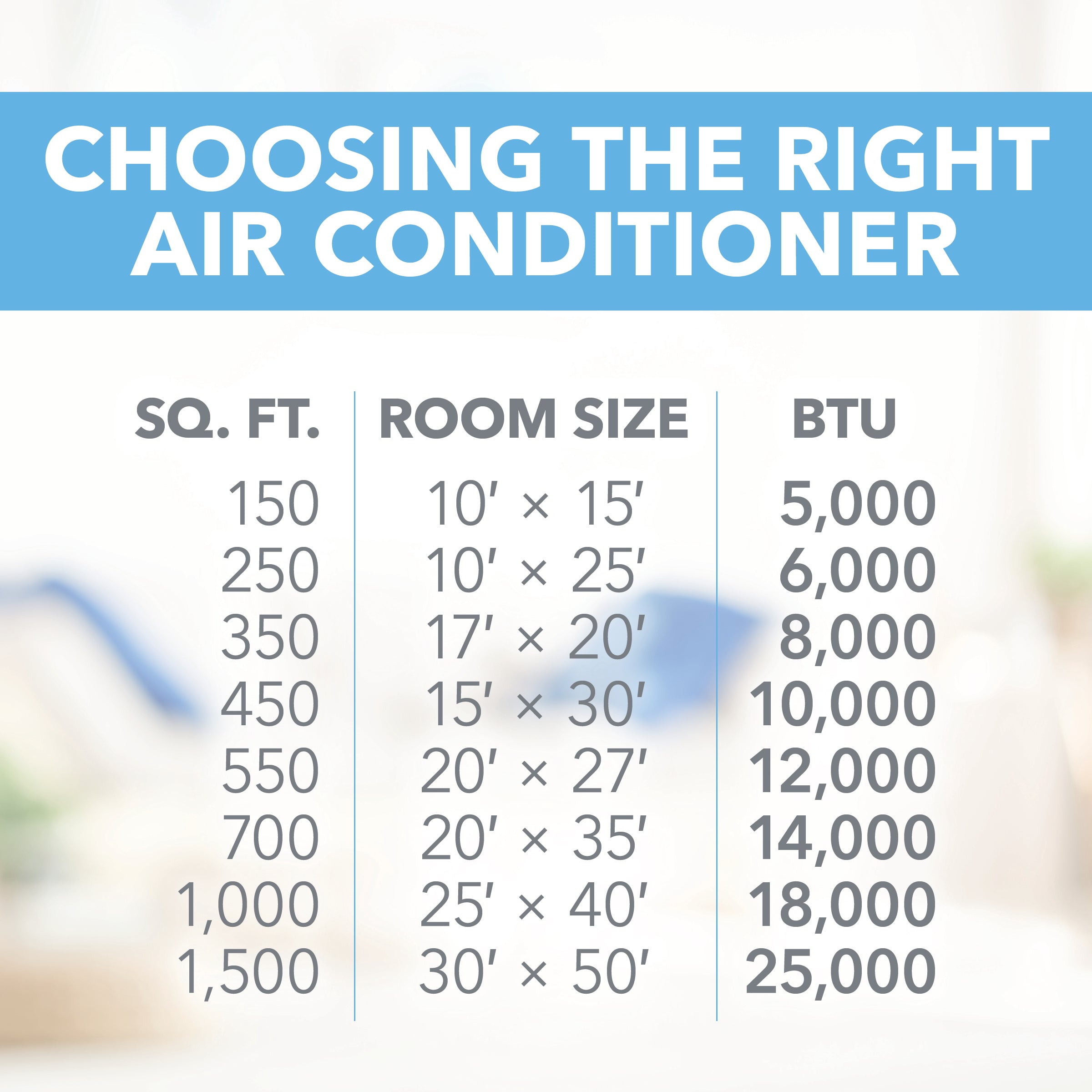 23,200 BTU Window Air Conditioner with Electric Heater (R32)