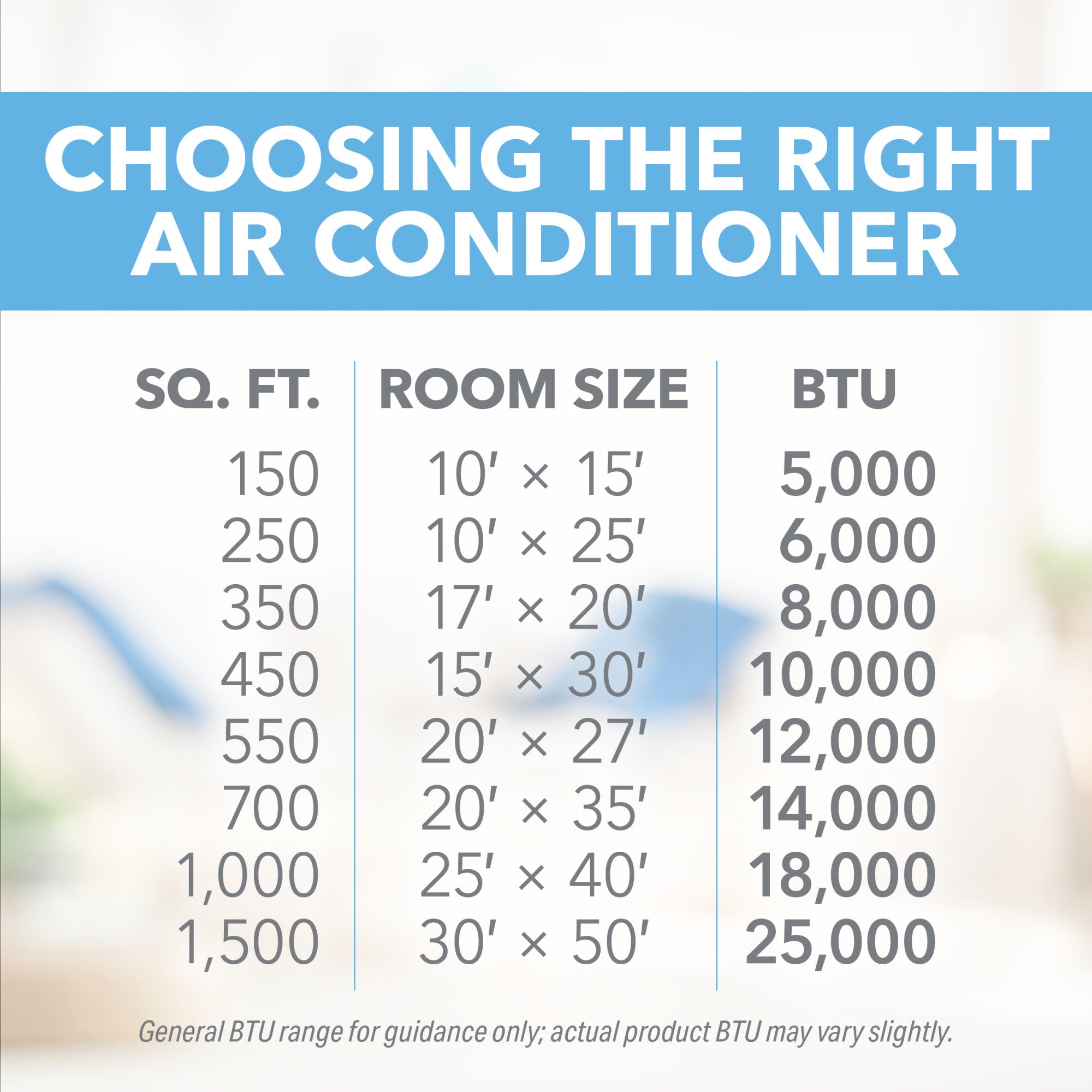 14000 BTU Non Energy Star Window Air Conditioner
