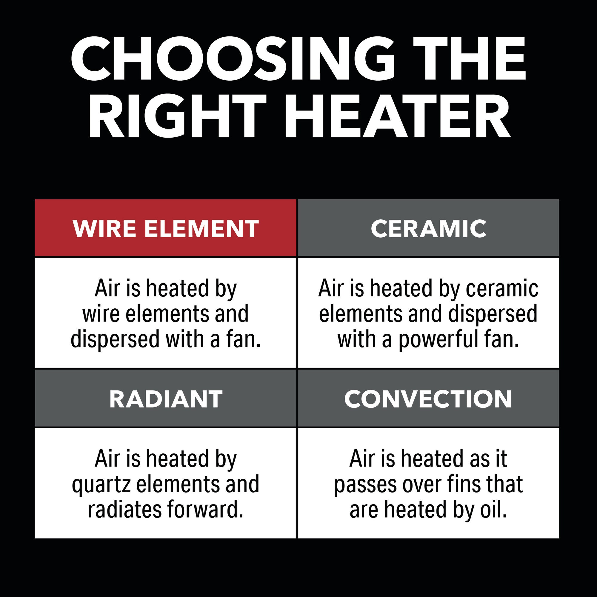 Perfect Aire Milkhouse 1,500W Heater – Compact Zone Heating for Workspaces & Utility Rooms