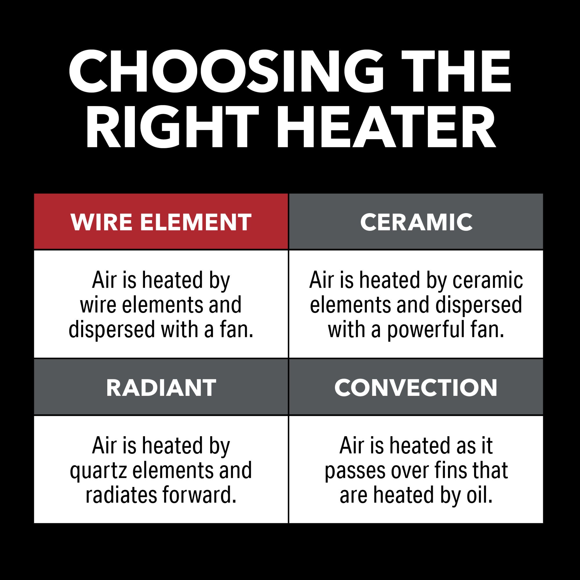 Perfect Aire 5,000W Ceiling-Mount Electric Garage Heater – 240V Hardwired, Adjustable Louvers & Thermostat