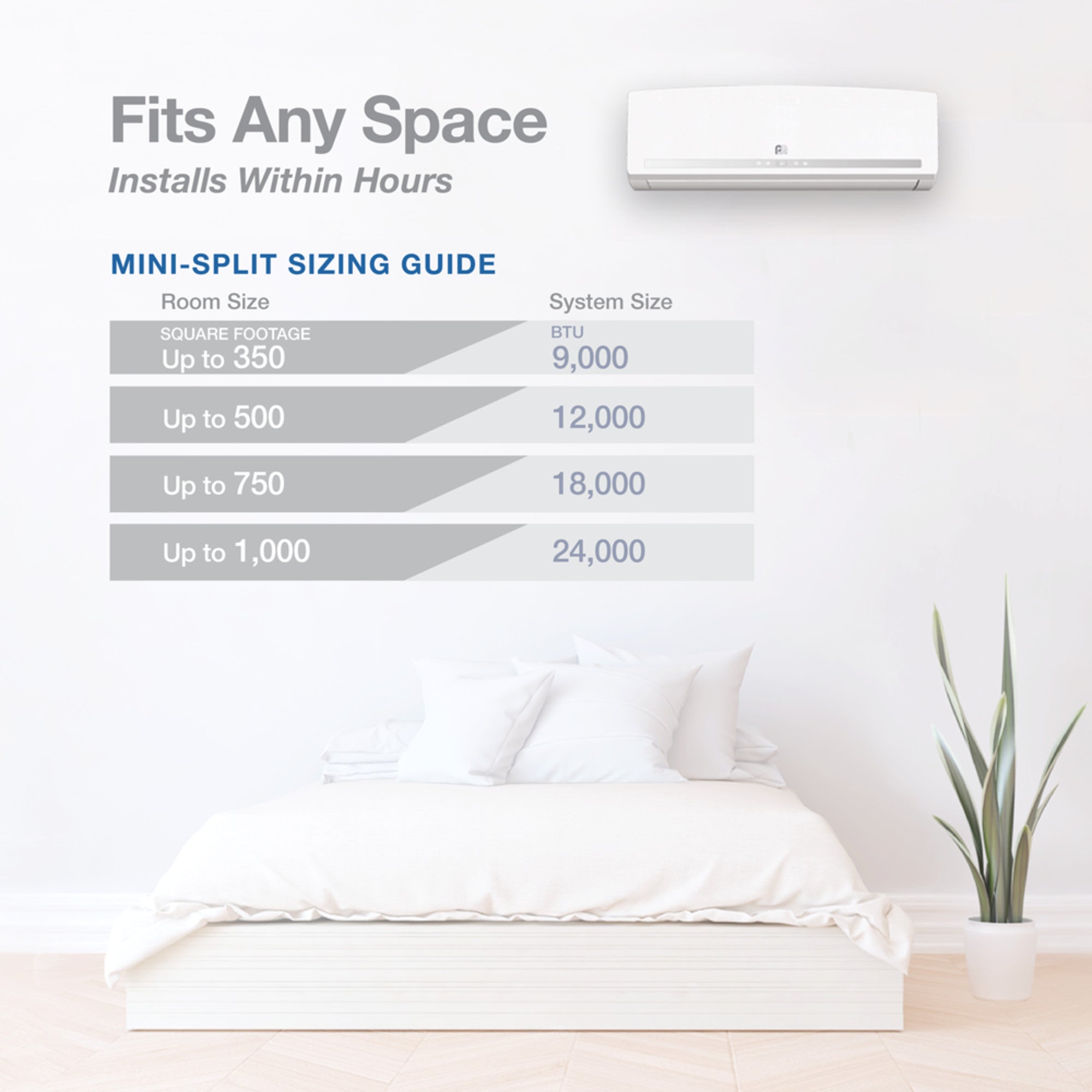 9000 BTU Quick Connect SYSTEM 115V With Outer Box