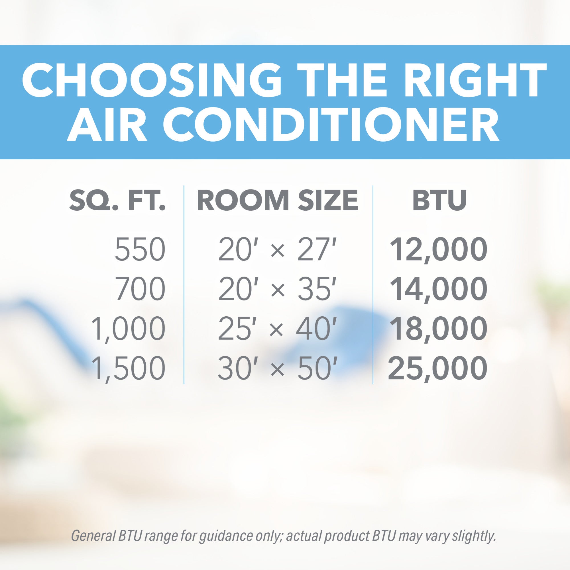 12,000 BTU Thru-the-Wall Air Conditioner, Cool Spaces Up To 550 sq. ft.