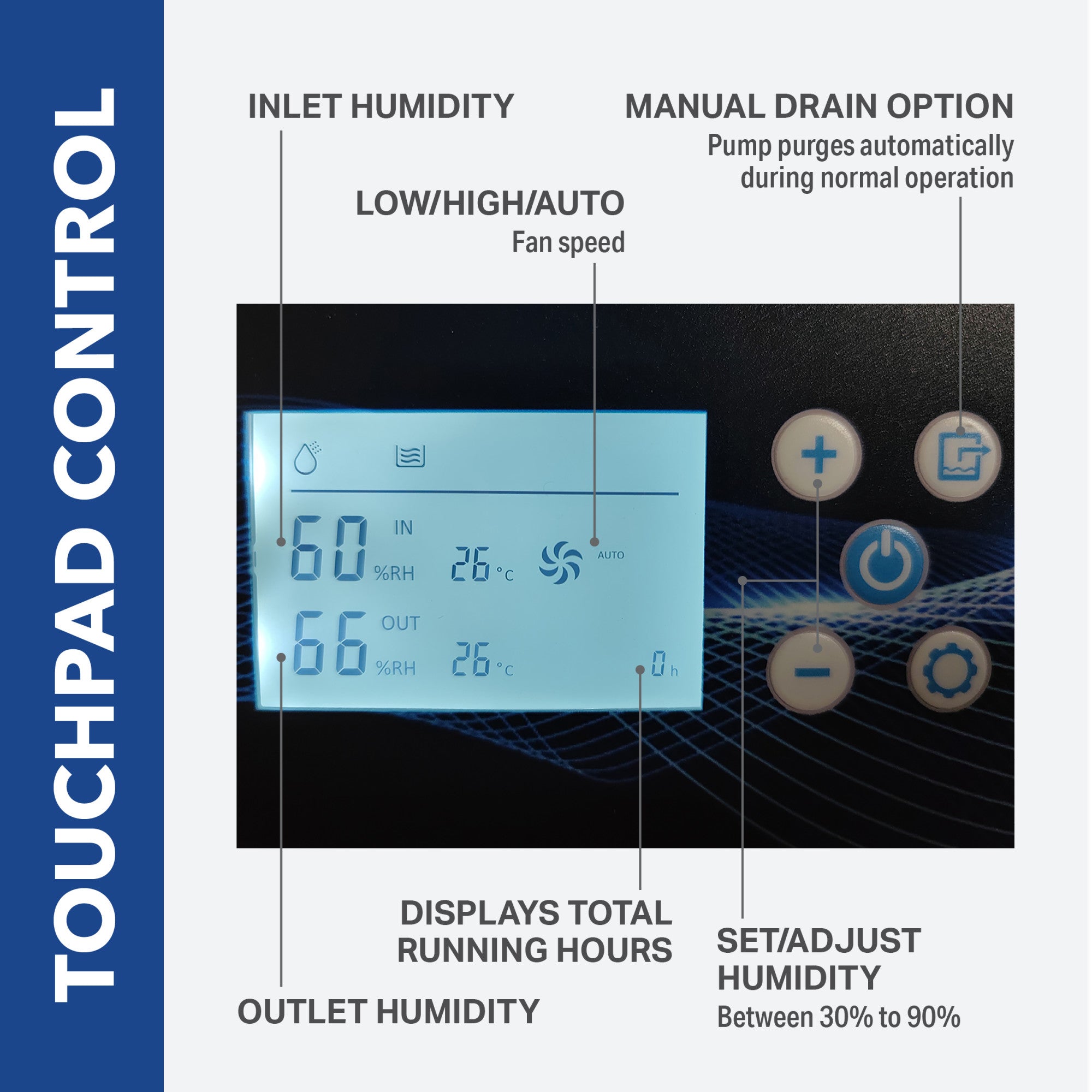 Perfect Aire Damp2Dry 140-Pint Commercial Dehumidifier with Pump – Heavy-Duty Moisture Removal, Low Grain Performance, Smart App Control