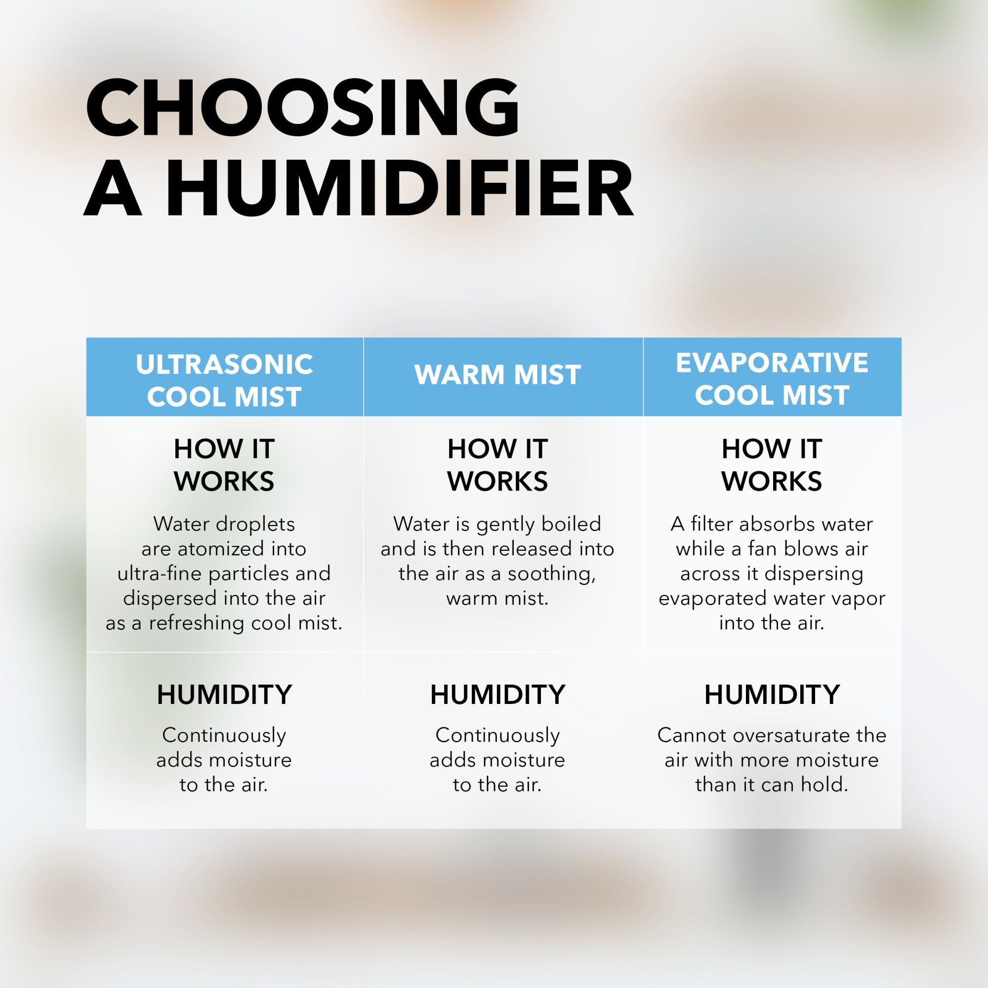 Perfect Aire Personal Travel Humidifier - Ultrasonic Cool Mist Using a Standard (12-24 oz.) Water Bottle with Auto Shut-Off , Great for Travel, Best for Small Spaces at Home, Office, and Hotels